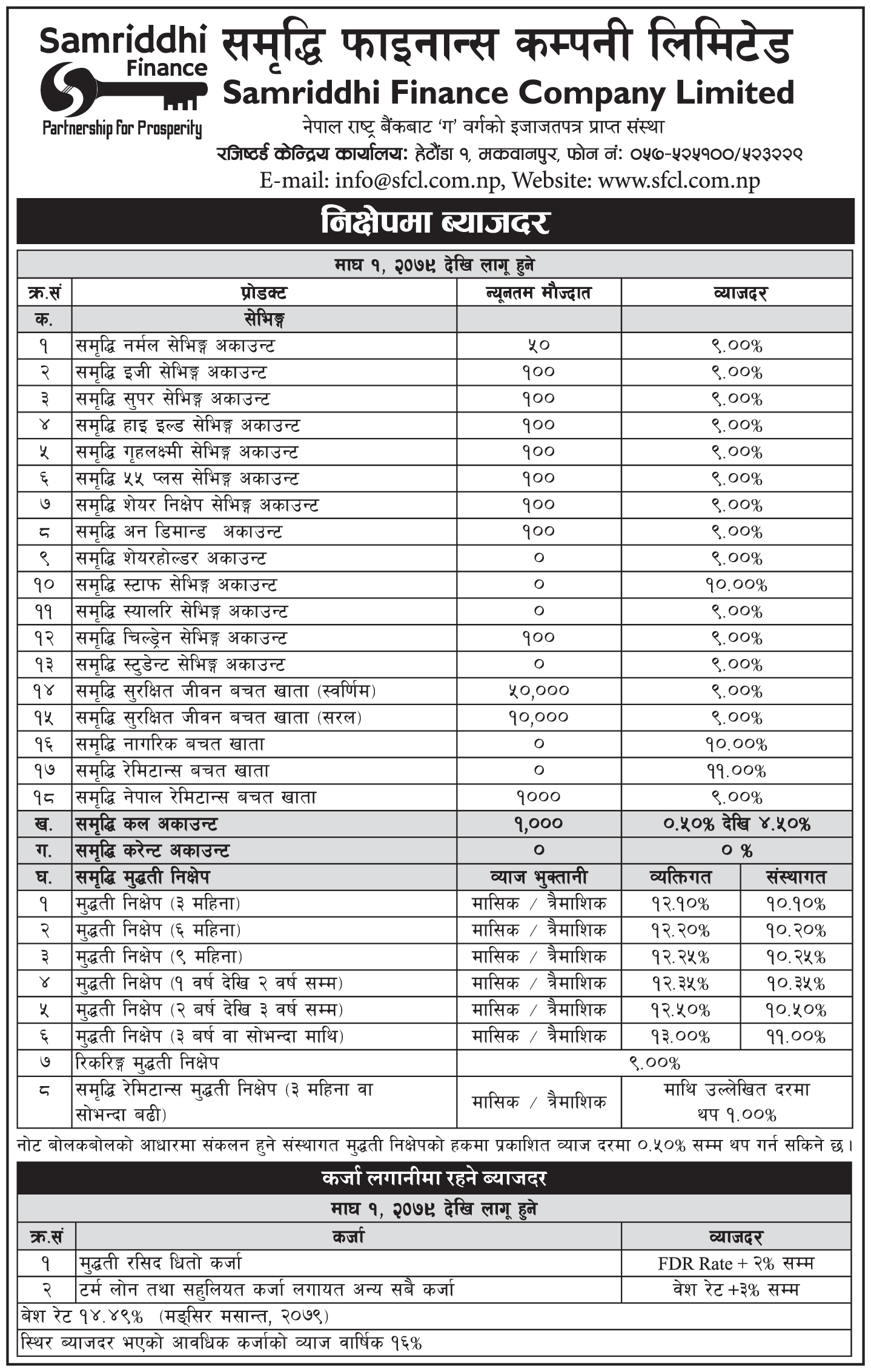 Interest Rate Effective From 1st Magh 2079